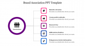 Creative Brand Association PPT Template